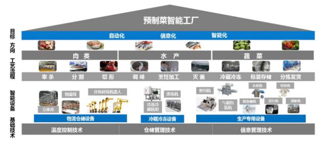 董明珠:格力电器发起筹建广东省预制菜装备产业发展联合会